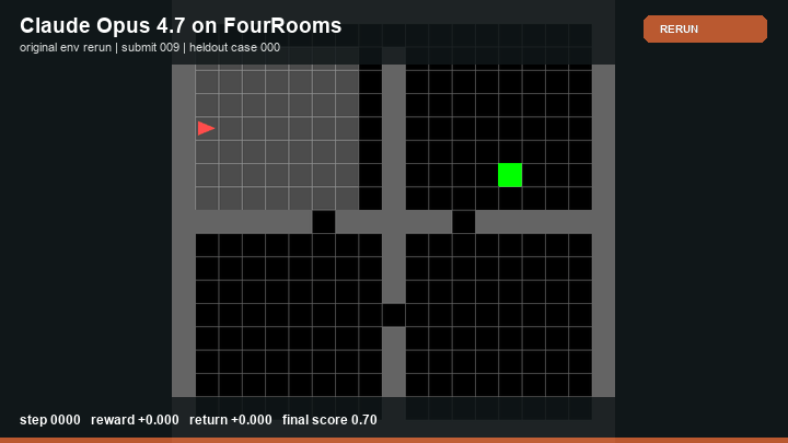 Claude Opus 4.7 Policy rerun in FourRooms