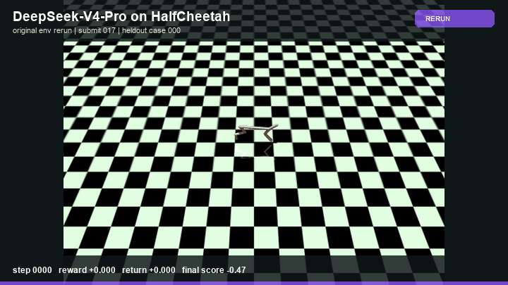 DeepSeek-V4-Pro Policy rerun in HalfCheetah