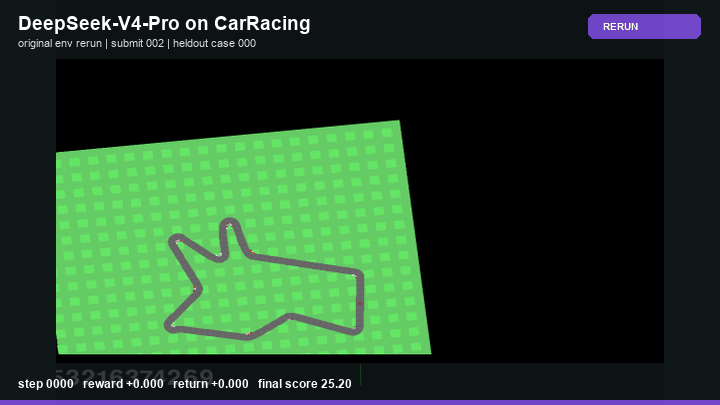 DeepSeek-V4-Pro Policy rerun in CarRacing