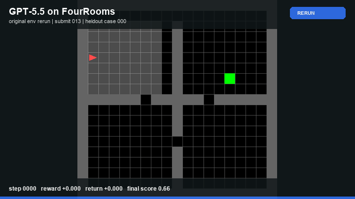 GPT-5.5 Policy rerun in FourRooms