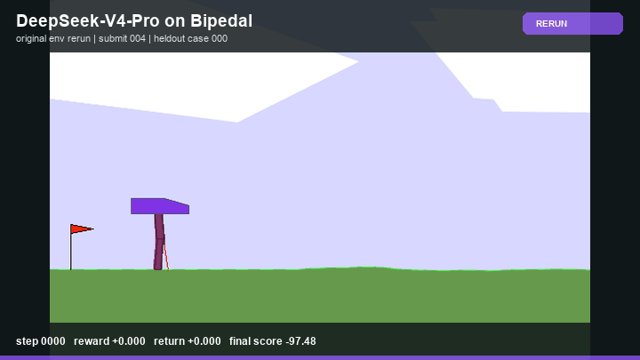 DeepSeek-V4-Pro Policy rerun in Bipedal