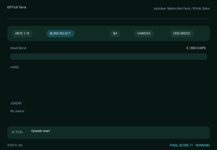 GPT-5.6 Terra, Assessment Episode 0