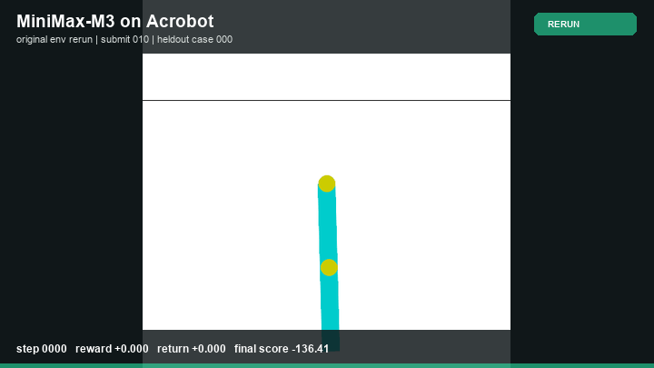 MiniMax-M3 Policy rerun in Acrobot