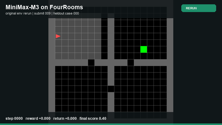 MiniMax-M3 Policy rerun in FourRooms